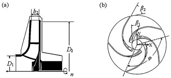 High-dimensional optimization and selection method of impeller for multi-layer perceptual structure