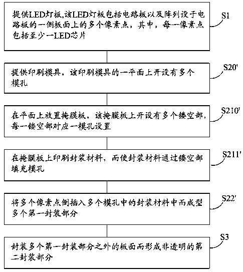 LED packaging method and LED display device
