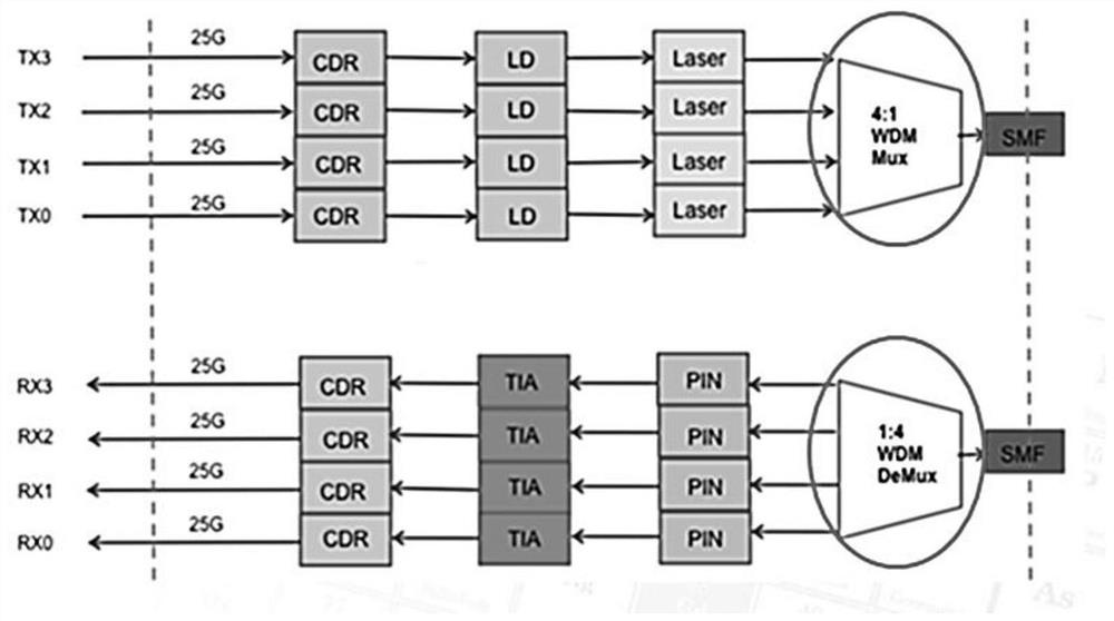 Optical path glue-free miniaturized MUX and DEMUX optical assembly