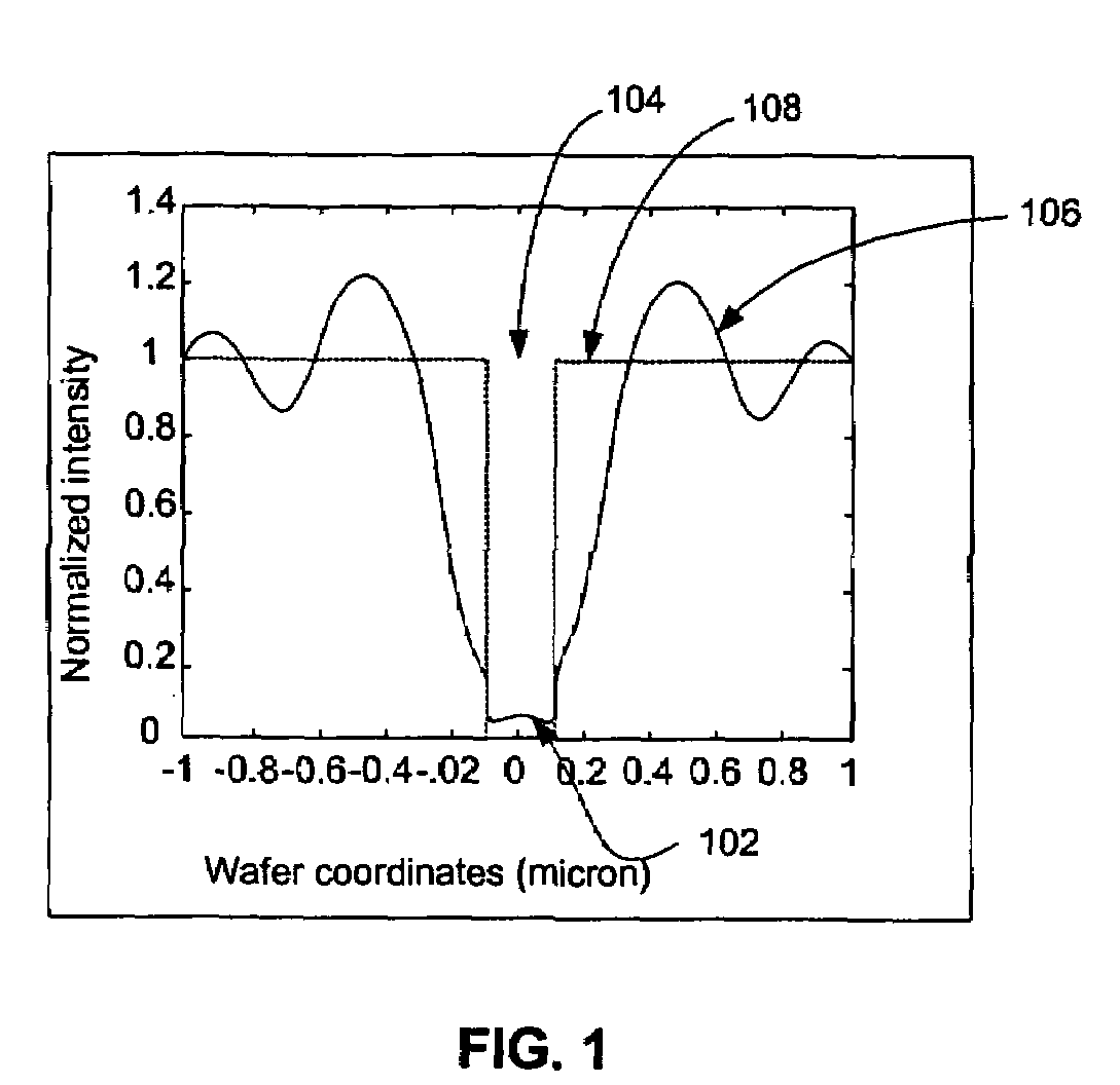 Method and apparatus using interferometric metrology for high aspect ratio inspection