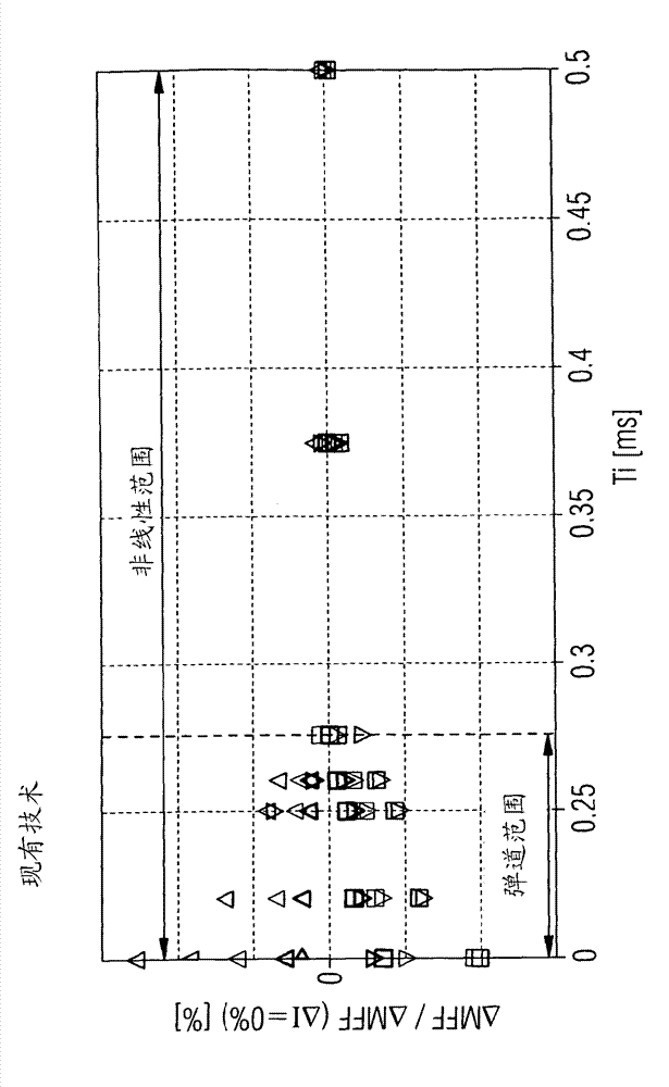 Electric actuation of valve based on knowledge of closing time of valve