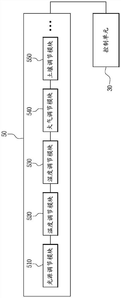 Plant state automatic analysis device and plant analysis method using the same