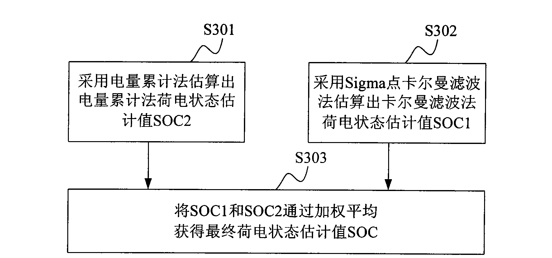 Estimation method and system of state of charge (SOC) of power battery