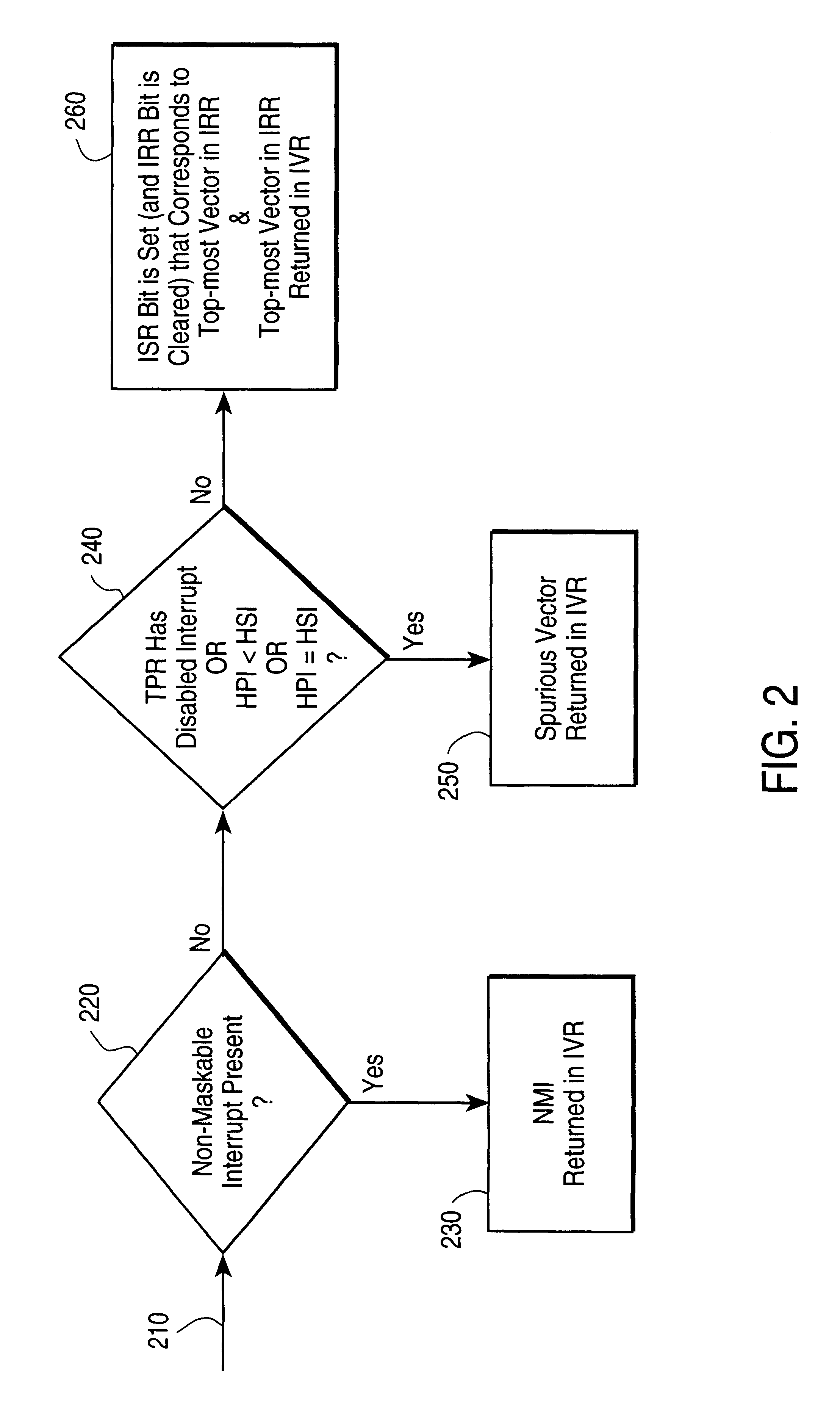 Apparatus and method for initiating hardware priority management by software controlled register access