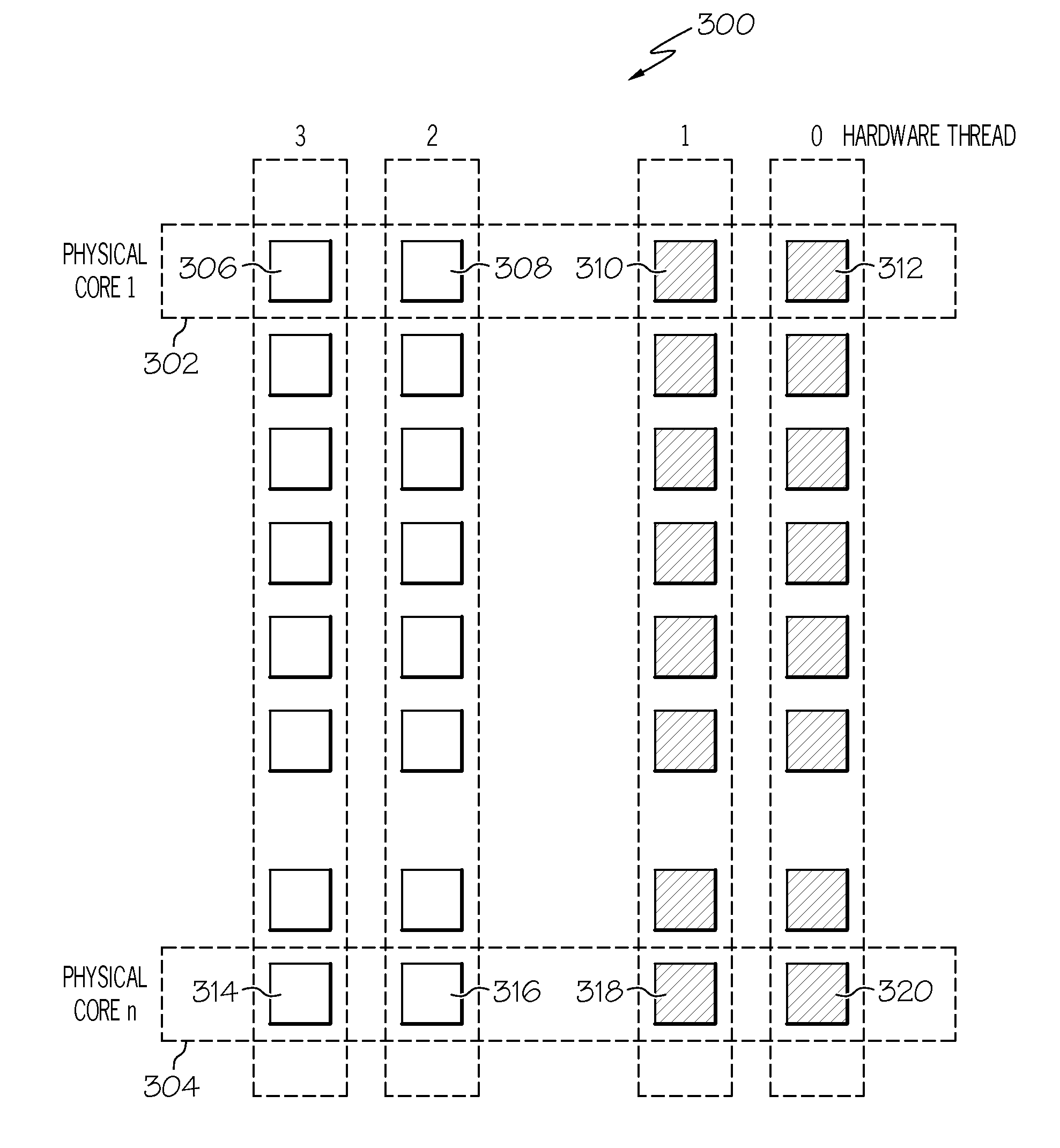 Hardware multi-threading co-scheduling for parallel processing systems