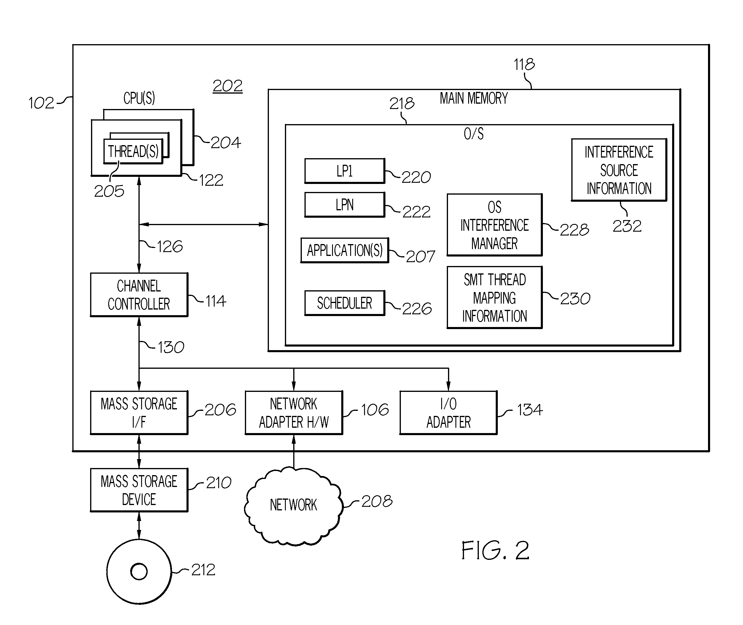 Hardware multi-threading co-scheduling for parallel processing systems