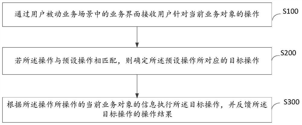 Data processing method and device, electronic equipment and computer storage medium