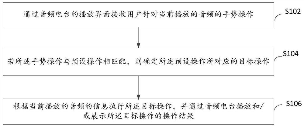 Data processing method and device, electronic equipment and computer storage medium