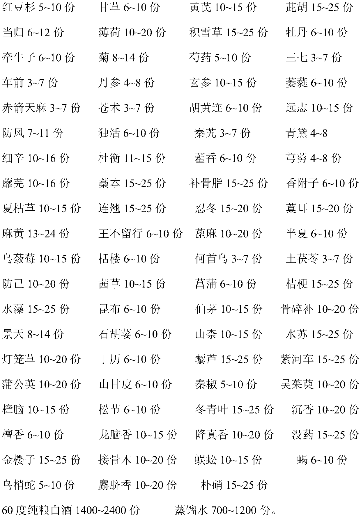 External use traditional Chinese medicine for treating scapulohumeral periarthritis and cervical spondylopathy, and preparation method of external use traditional Chinese medicine for treating scapulohumeral periarthritis and cervical spondylopathy