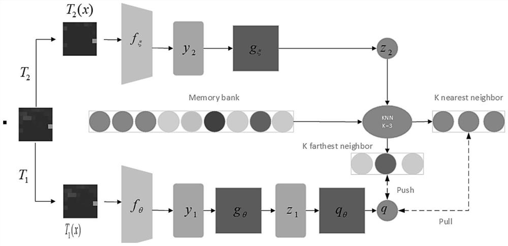 Internet of Things intrusion detection method based on self-supervised learning and self-knowledge distillation