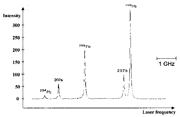 Degenerate four-wave mixing spectroscopic technology-based method for determining historical relic producing area