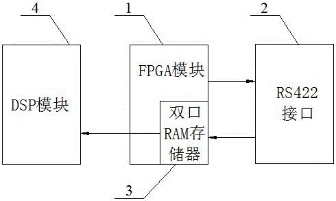 FPGA-based BiSS-C communication protocol method