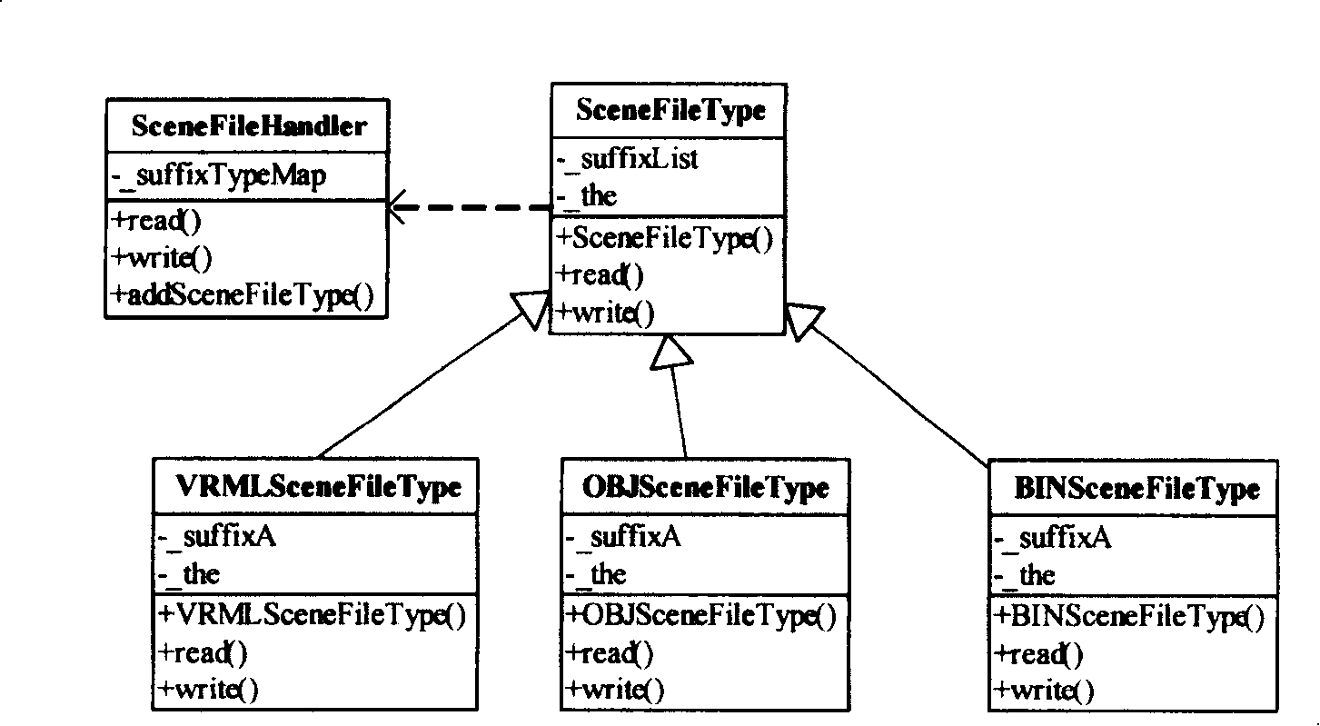 Pattern-oriented engine-drawing IO intermediate device