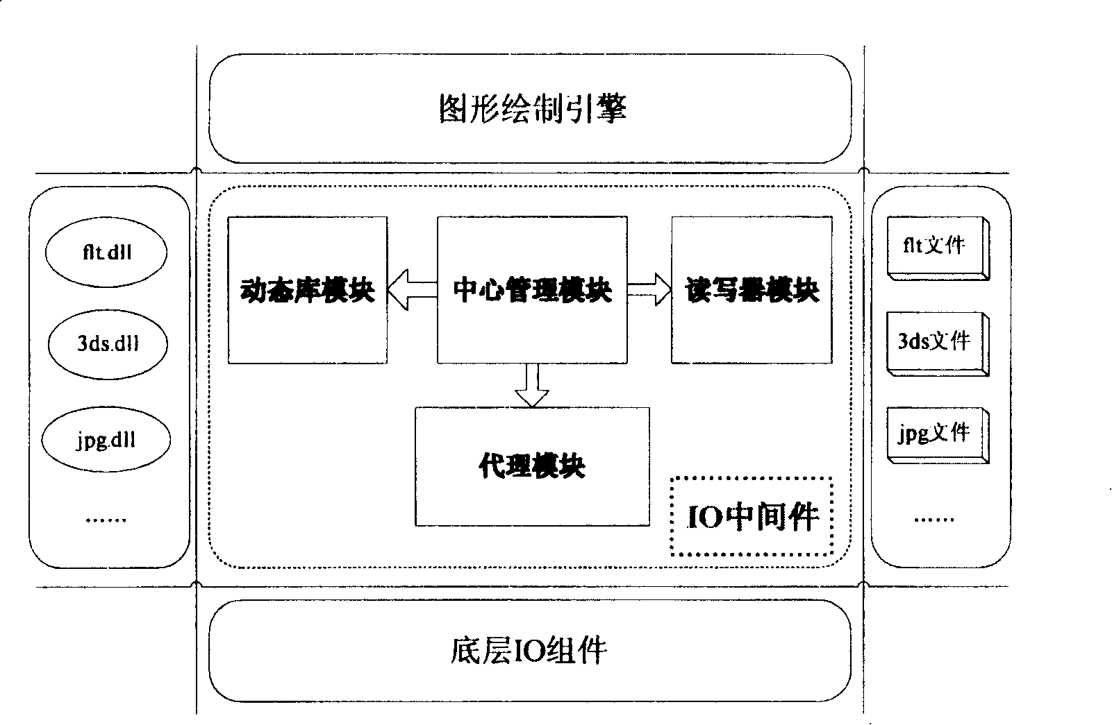 Pattern-oriented engine-drawing IO intermediate device