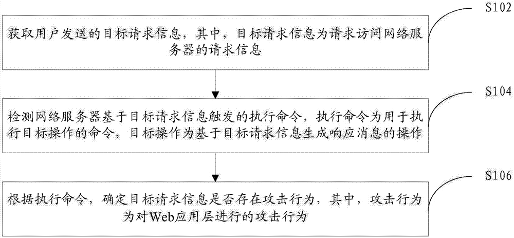 Method and device for improving detection accuracy of Web application layer attacks