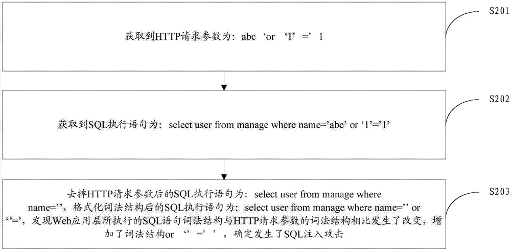 Method and device for improving detection accuracy of Web application layer attacks