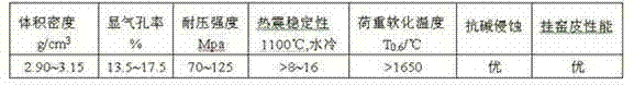 Pleonaste-hercynite bricks and preparation method thereof