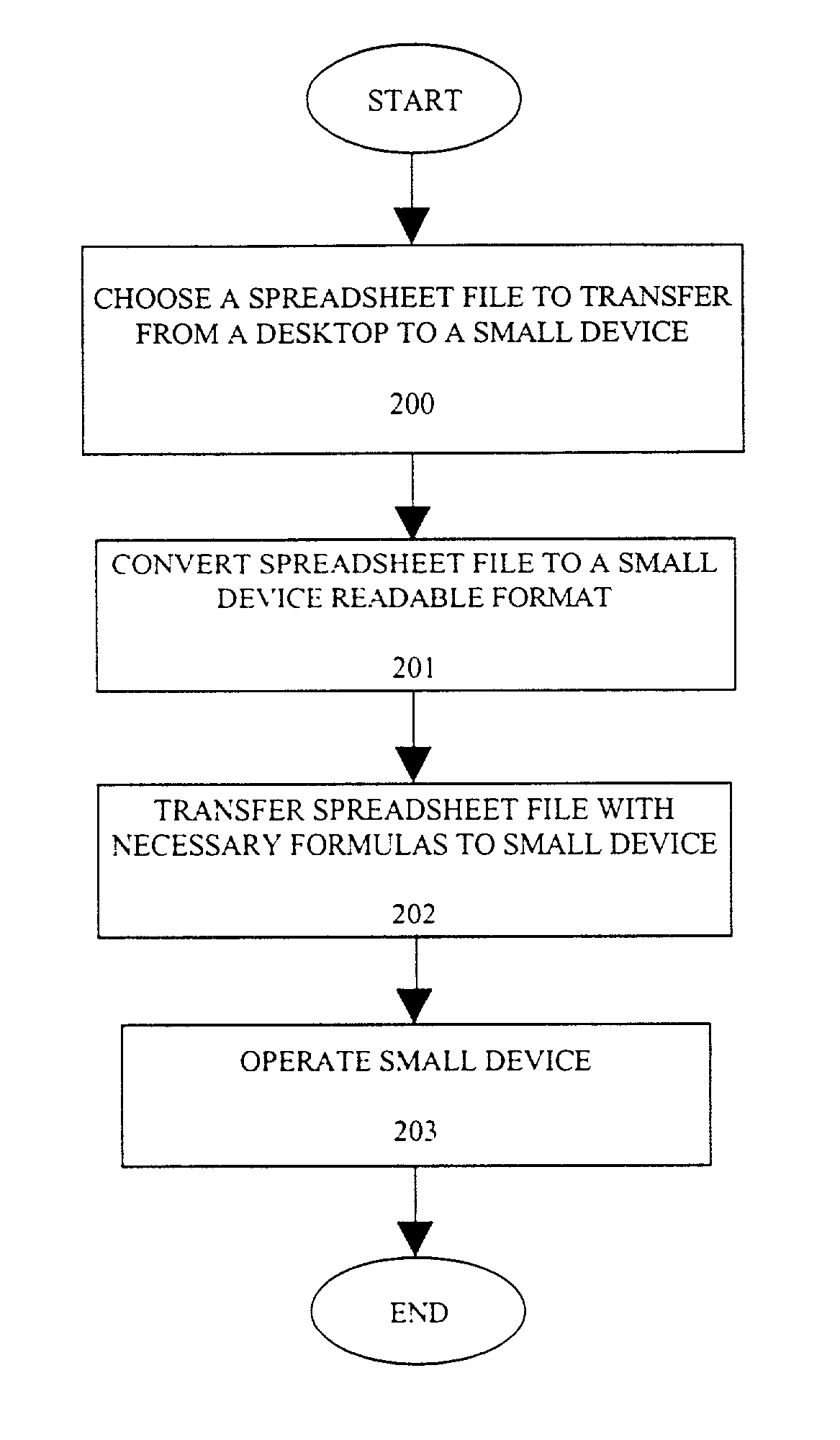 Method and apparatus for formula evaluation in spreadsheets on small devices