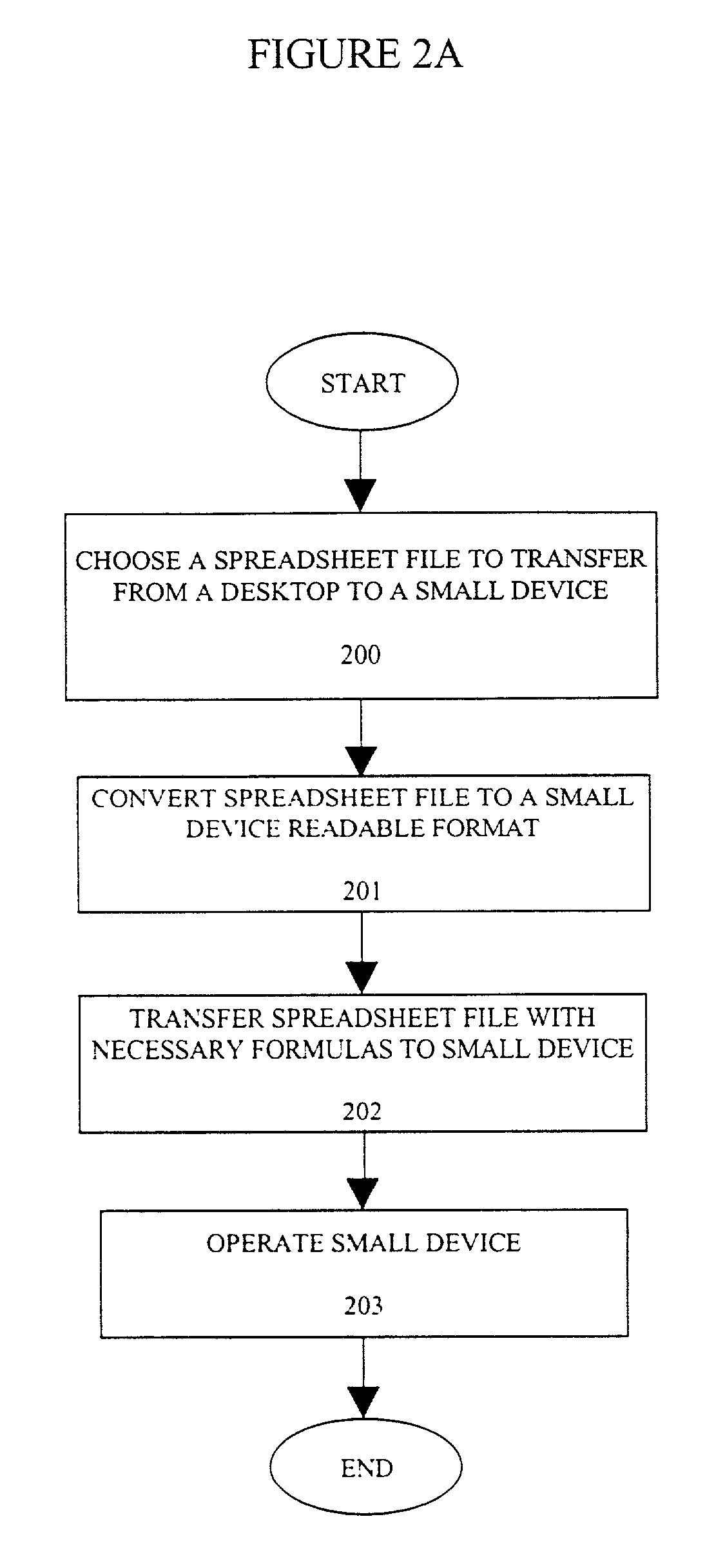 Method and apparatus for formula evaluation in spreadsheets on small devices
