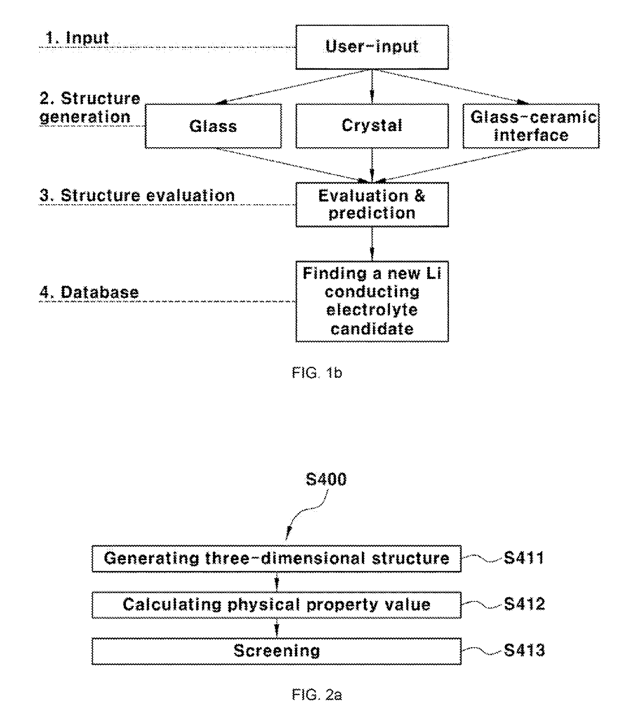 Method for analyzing sulfide-based solid electrolyte using computer simulation and program for analyzing  sulfide-based solid electrolyte using computer simulation