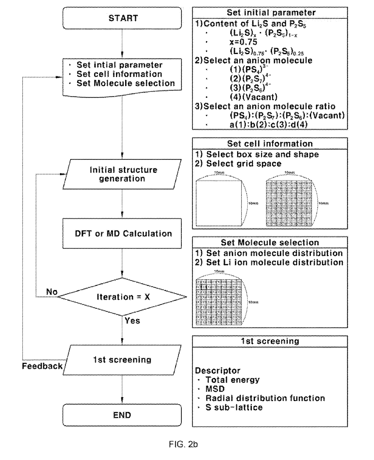 Method for analyzing sulfide-based solid electrolyte using computer simulation and program for analyzing  sulfide-based solid electrolyte using computer simulation