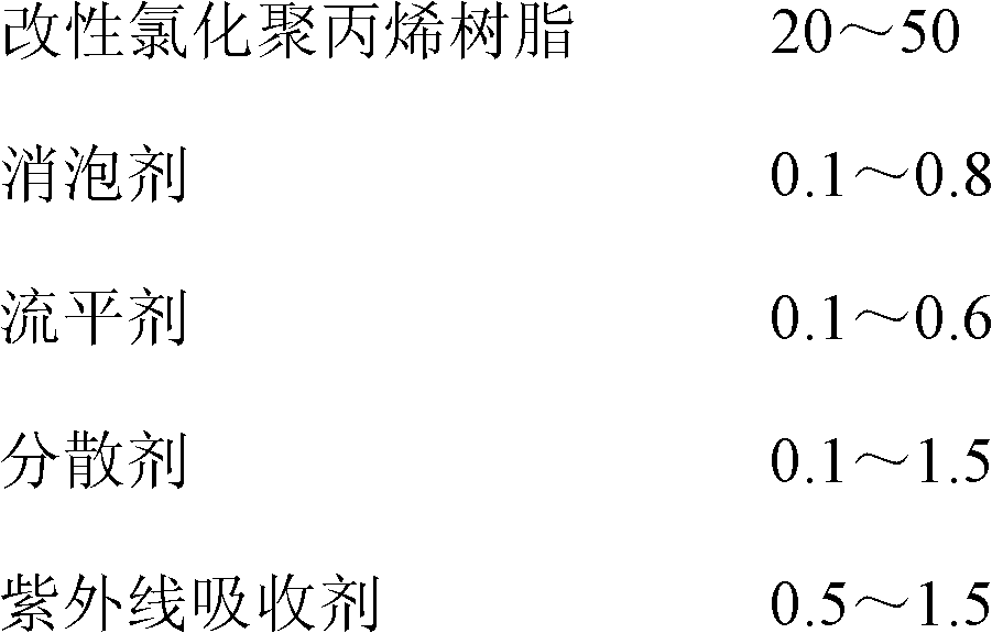 Method for preparing modified chlorinated polypropylene and paint produced by modified chlorinated polypropylene for plastic-steel doors and windows