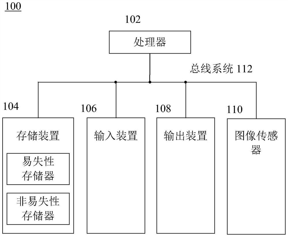 Line of sight estimation method, device, system and storage medium