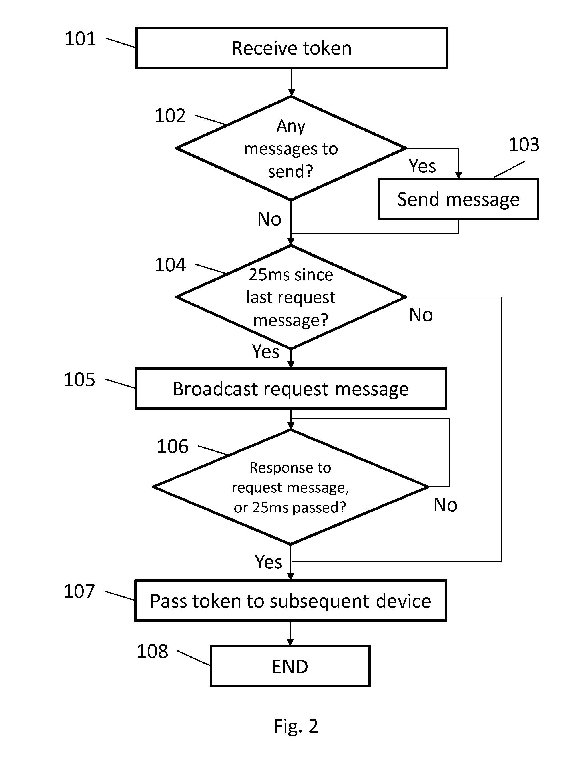 Methods and devices for communicating over a building management system network