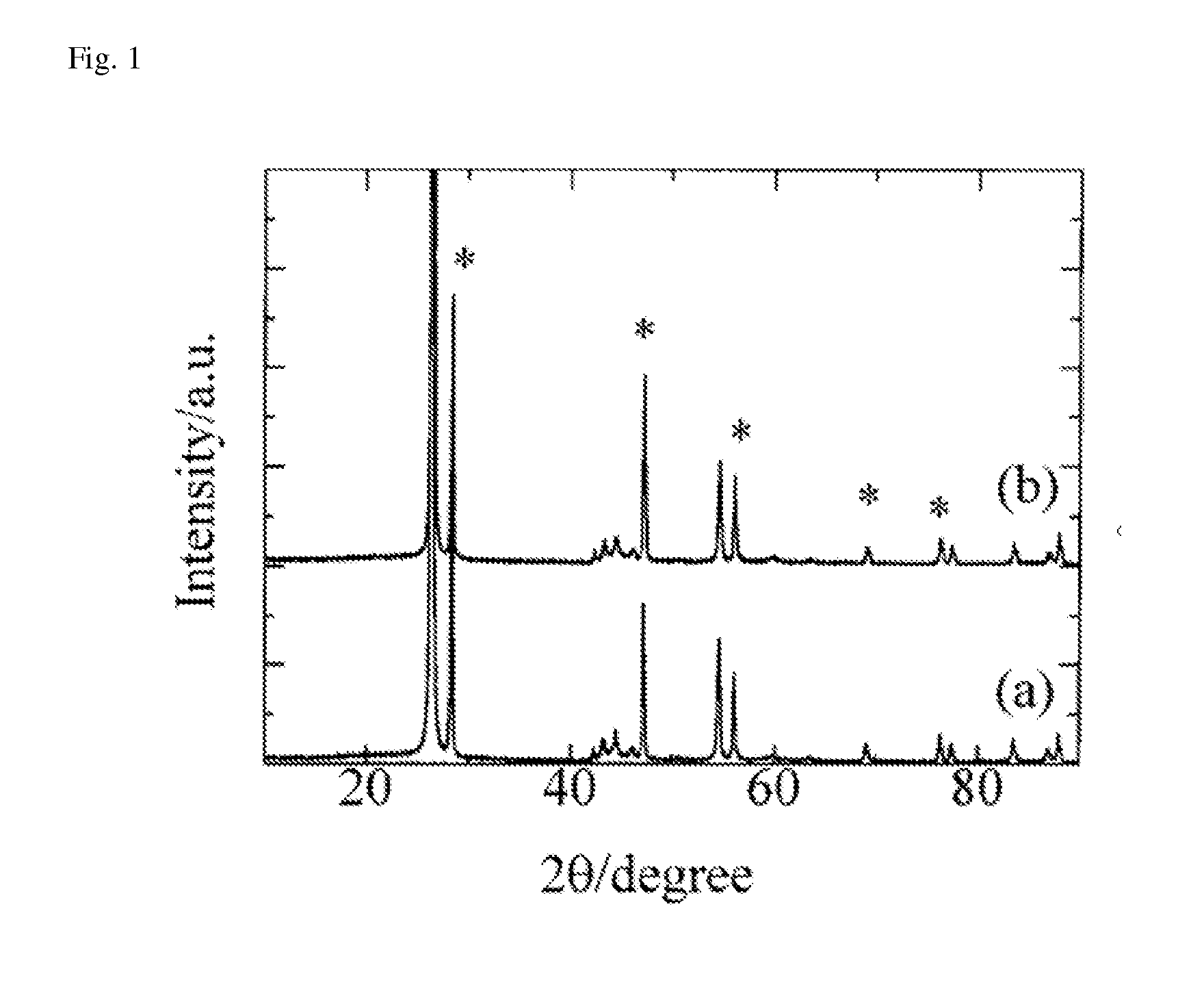 Lithium secondary battery of high power property with improved high power density
