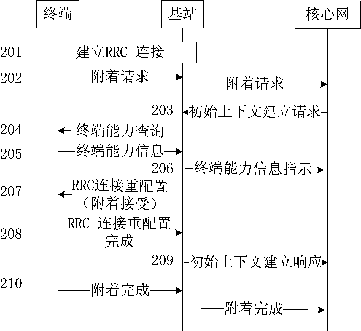 A processing method and system for hybrid automatic retransmission and a terminal