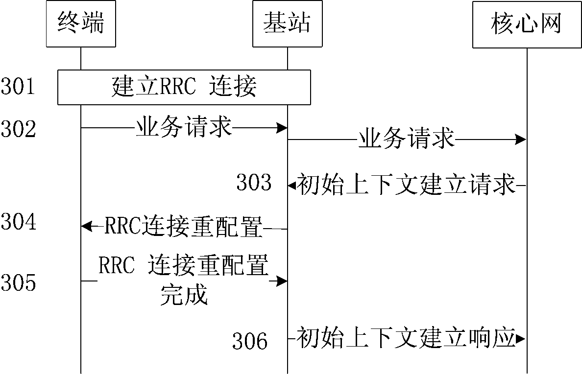 A processing method and system for hybrid automatic retransmission and a terminal