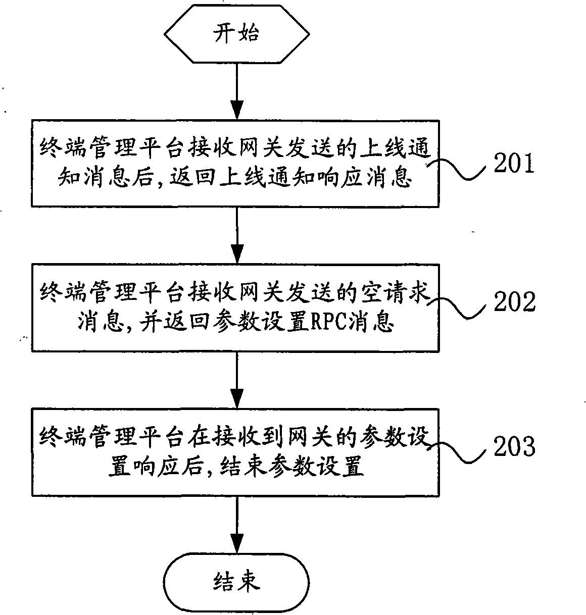 Remote management method and system for equipment alarm information
