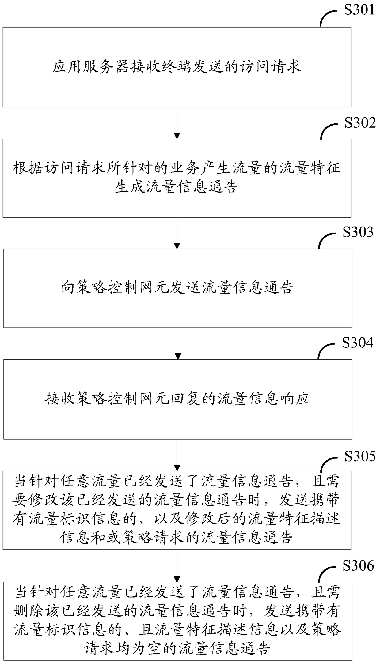 A traffic identification method, application server and network element equipment