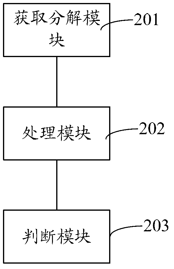 Image reduction method and device