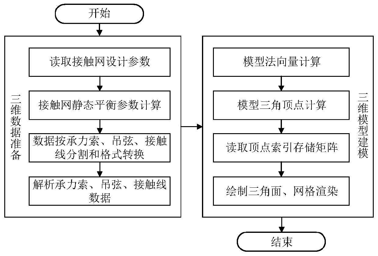 A 3D Dynamic Modeling Method for Catenary Threads Based on Static Balance