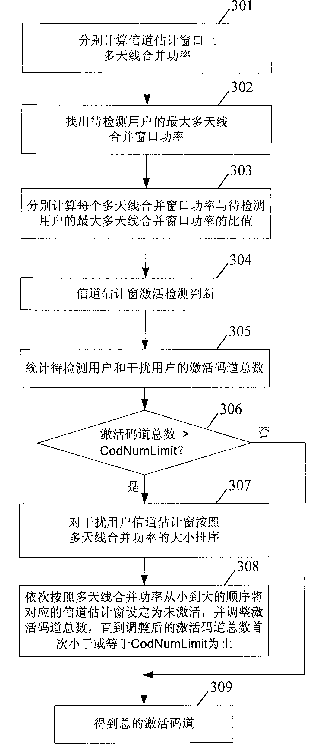 Activation code path detecting method for multi-antenna association detecting system