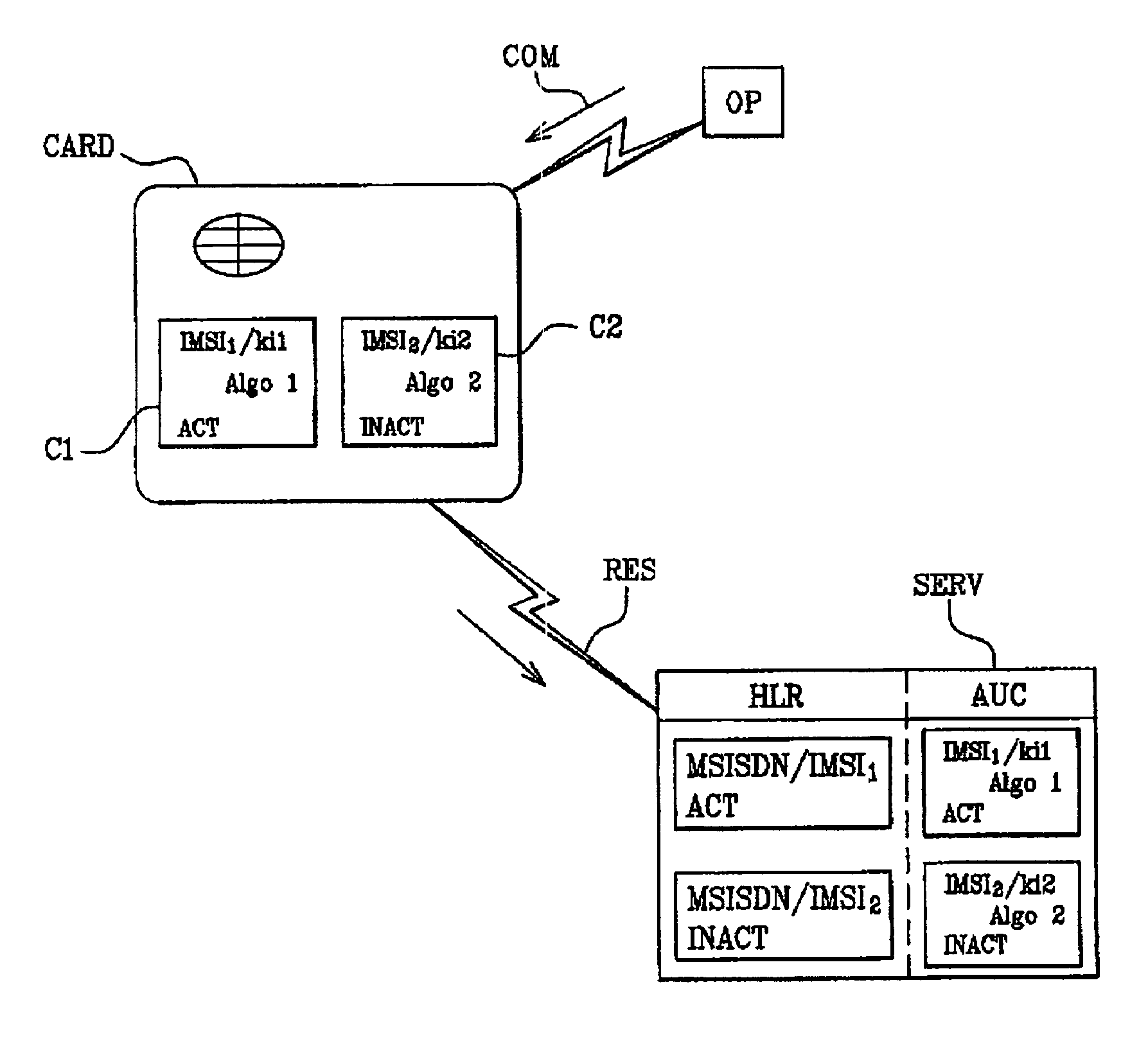 Method of updating an authentication algorithm in a computer system