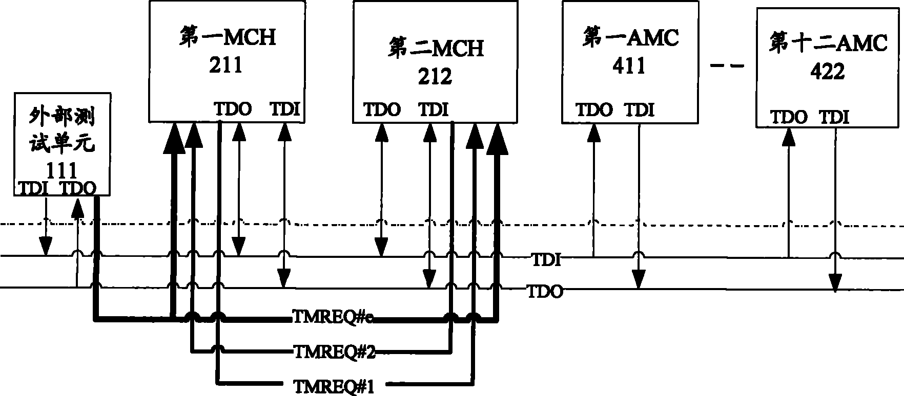 Combined test action group test system of micro-electric communication processing structure