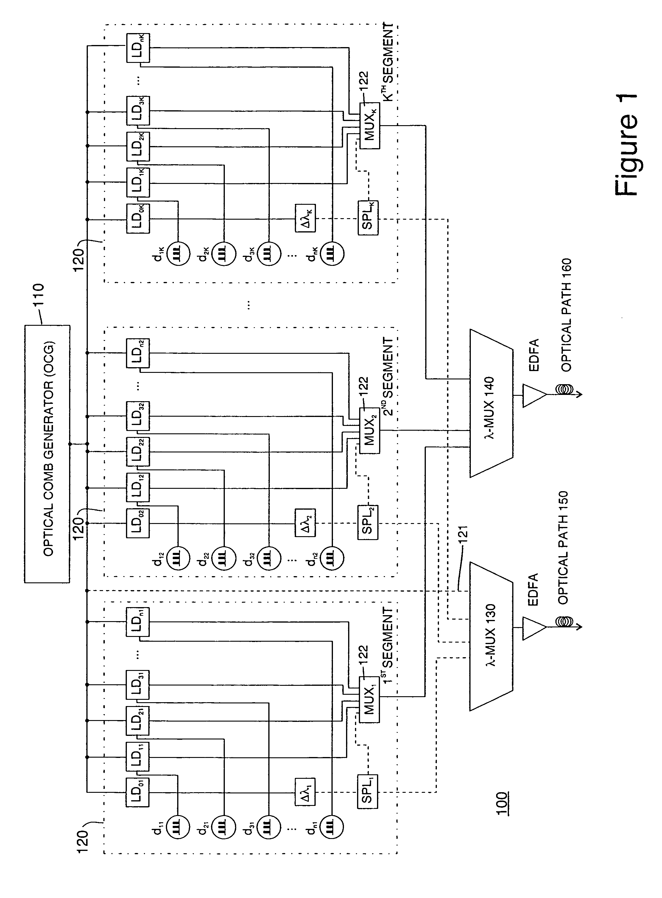 Ultra-dense wavelength and subcarrier multiplexed optical and RF/mm-wave transmission system