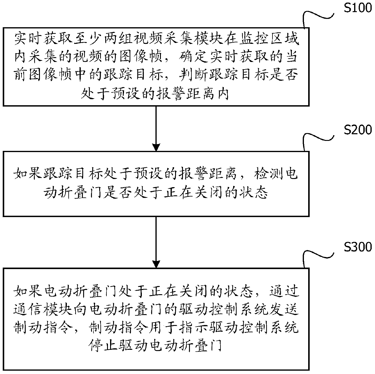 Electric folding door and protecting method and system thereof