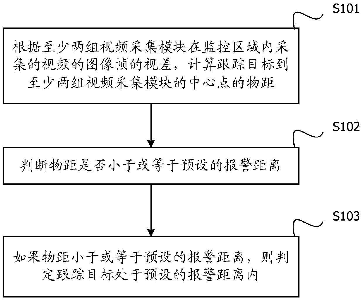 Electric folding door and protecting method and system thereof