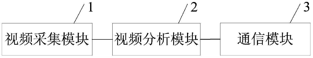 Electric folding door and protecting method and system thereof