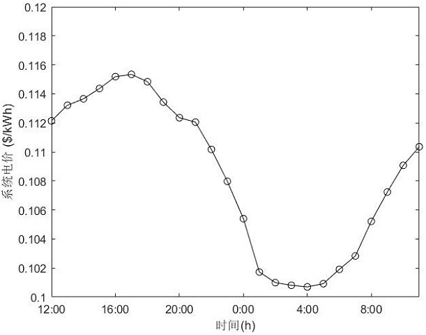 Electric vehicle charging scheduling method based on event triggering consistency algorithm