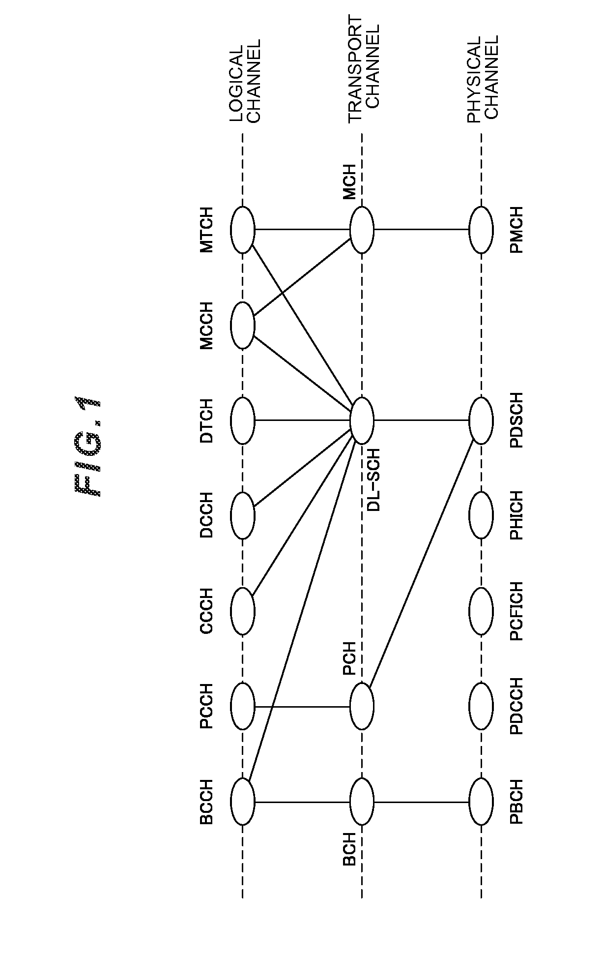 Mobile station apparatus, communication system and communication method