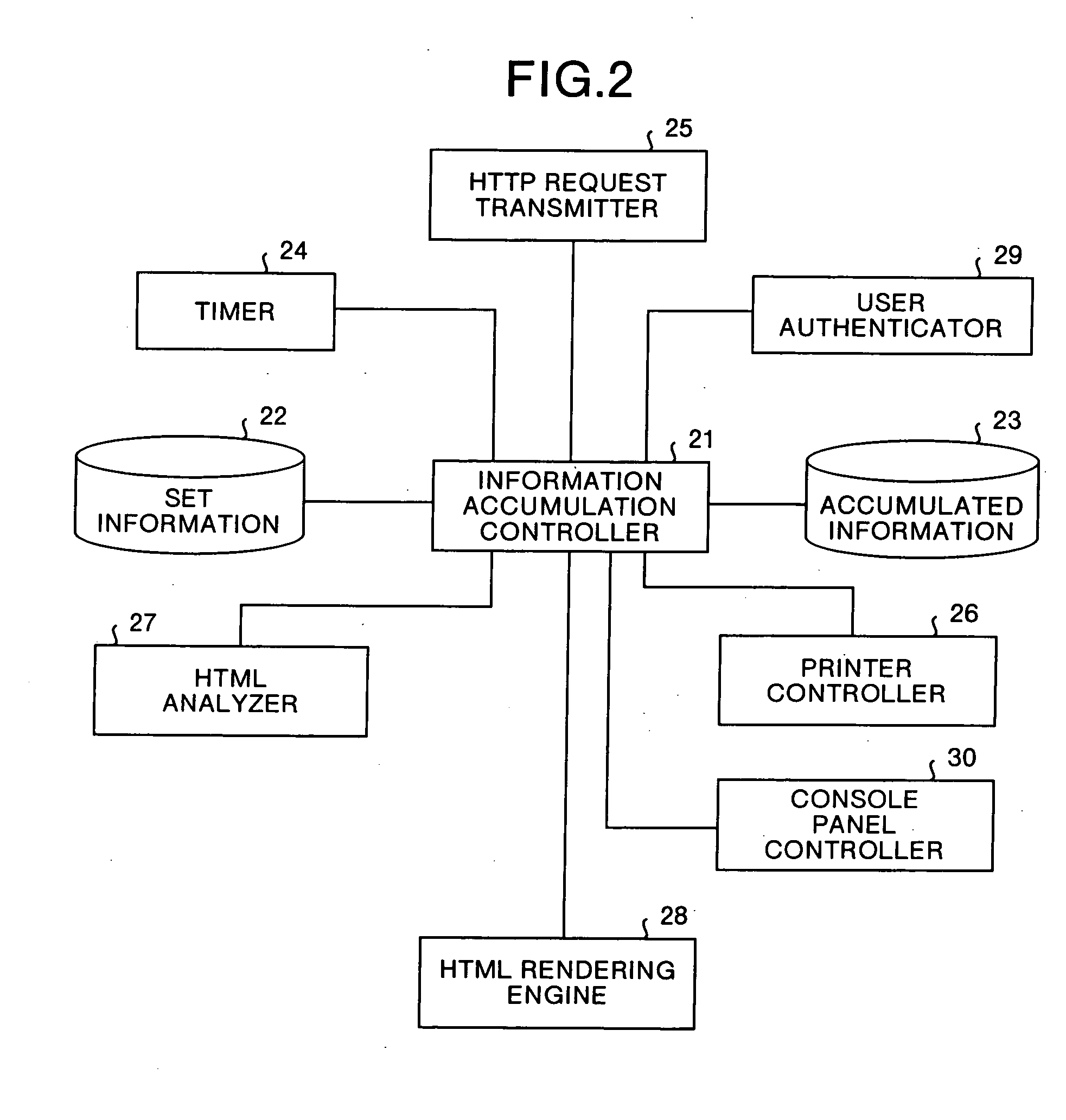 Method of and apparatus for forming an image, and computer program