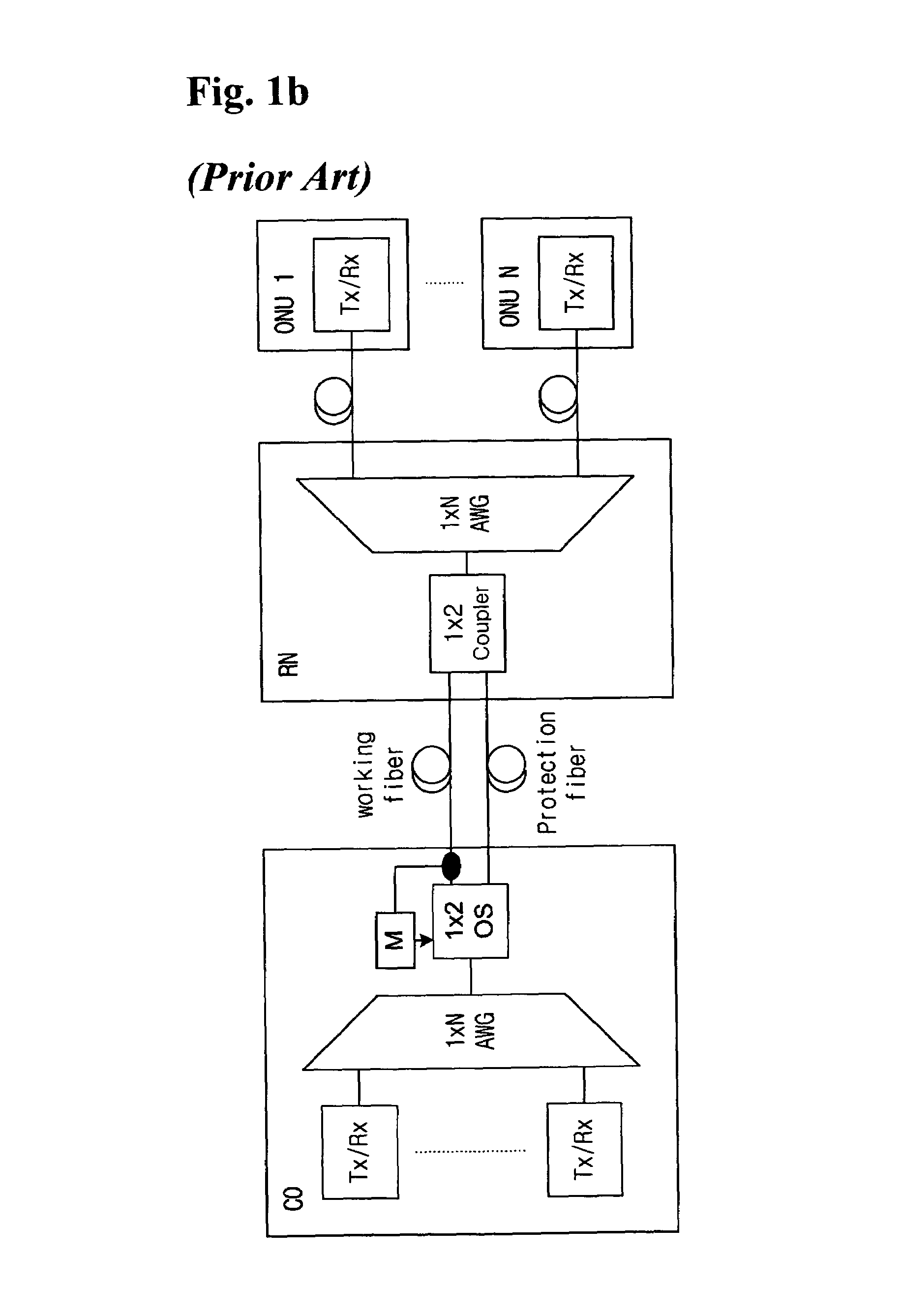 Communication recovering system for wavelength division multiplexed passive optical network