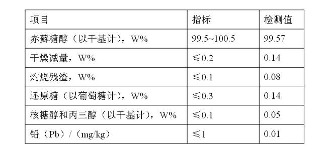 Method for separating and purifying erythritol from mother liquid obtained after repeated crystallization of erythritol