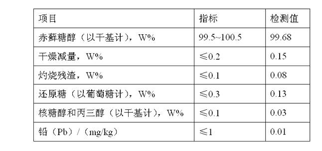 Method for separating and purifying erythritol from mother liquid obtained after repeated crystallization of erythritol