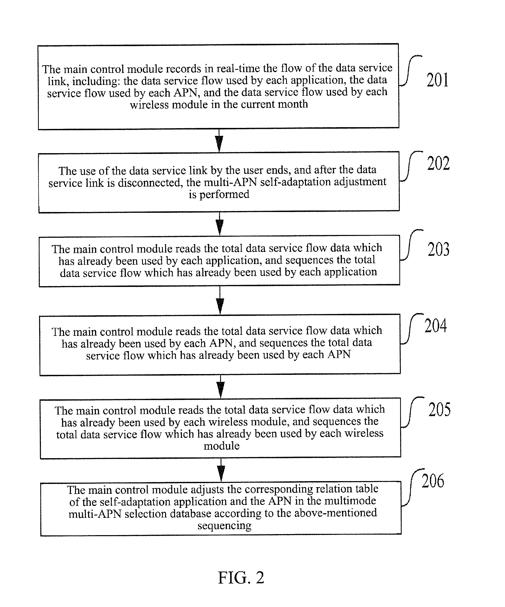 Method and device for selecting access point name