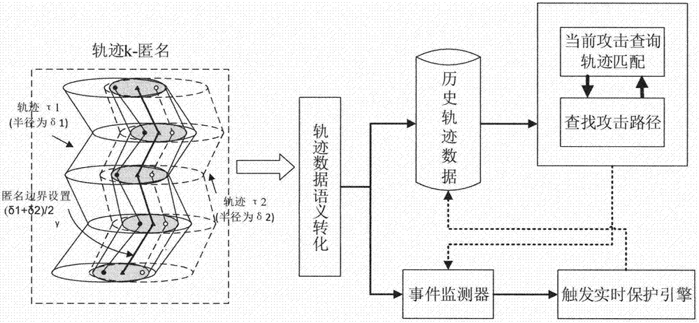 K-anonymity privacy protection method for track data in uncertain environment